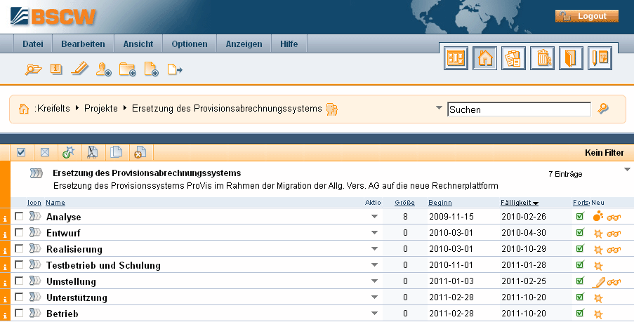 Projekt und Phasen Projekt und Phasen