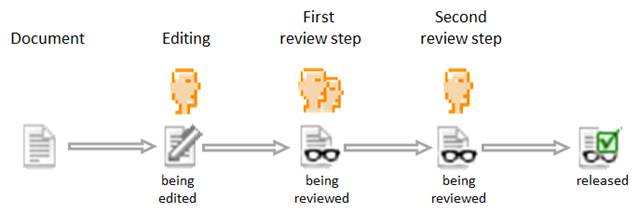 review_process_en