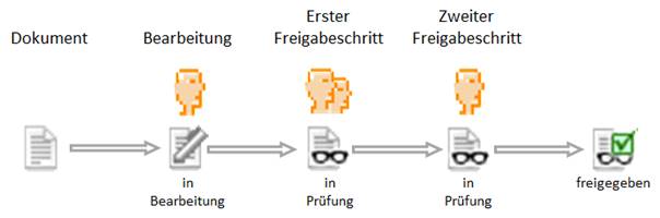 review_process_de