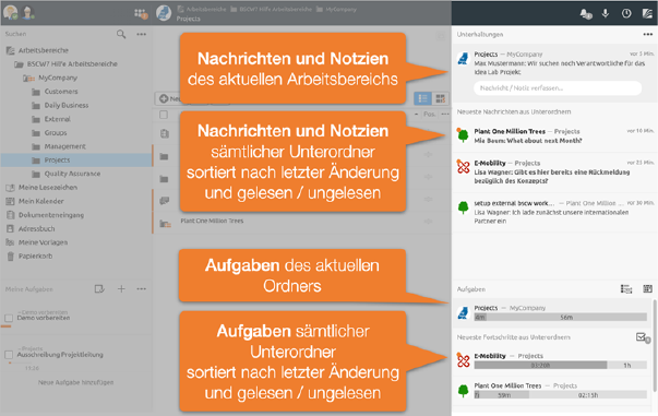 Neueste Nachrichten und Aufgaben