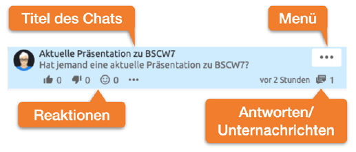 Nachrichten Element