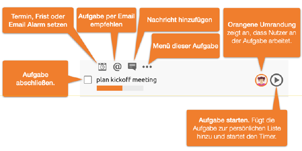 Aufgabe wenn Maus über dem Element